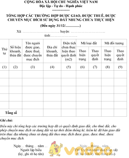 Biểu 05a/TKĐĐ: Tổng hợp các trường hợp được giao, thuê, chuyển mục đích sử dụng đất