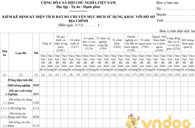 Biểu 06/TKĐĐ: Kiểm kê định kỳ diện tích đất đã chuyển mục đích sử dụng