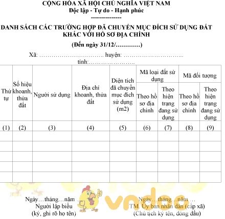 Biểu 06a/TKĐĐ: Danh sách các trường hợp đã chuyển mục đích sử dụng đất
