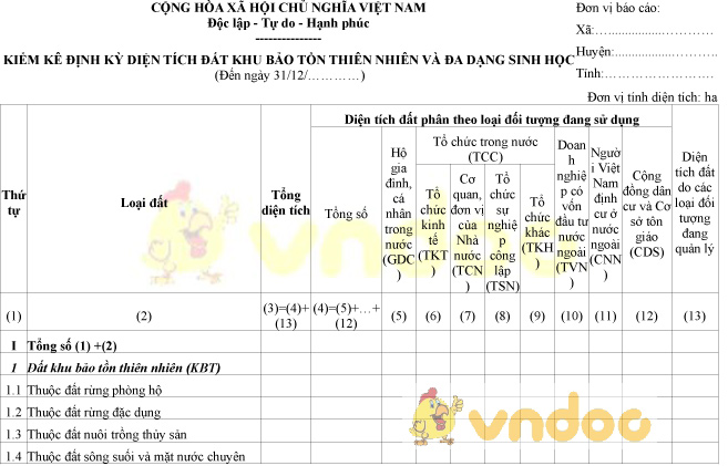 Biểu 08/TKĐĐ: Kiểm kê định kỳ diện tích đất khu bảo tồn thiên nhiên và đa dạng sinh học