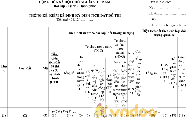 Biểu 11/TKĐĐ: Thống kê, kiểm kê định kỳ diện tích đất đô thị