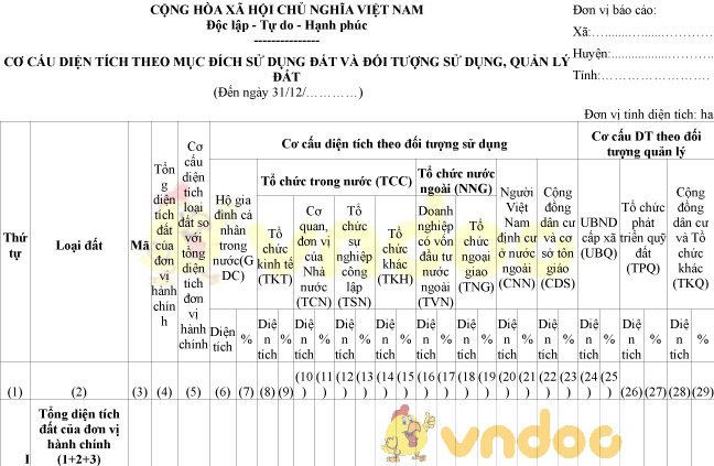 Biểu 13/TKĐĐ: Cơ cấu diện tích theo mục đích sử dụng đất và đối tượng sử dụng, quản lý đất
