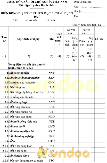 Biểu 14/TKĐĐ: Biến động diện tích theo mục đích sử dụng đất