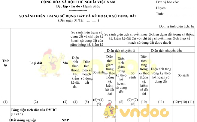 Biểu 15/TKĐĐ: So sánh hiện trạng sử dụng đất và kế hoạch sử dụng đất