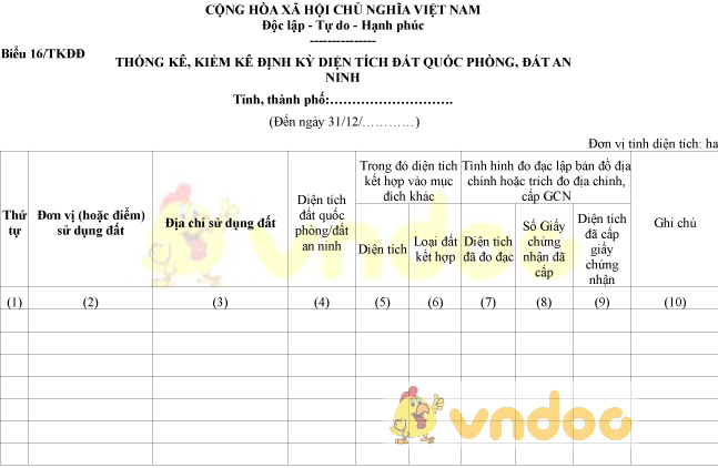 Biểu 16/TKĐĐ: Thống kê, kiểm kê định kỳ diện tích đất quốc phòng, đất an ninh