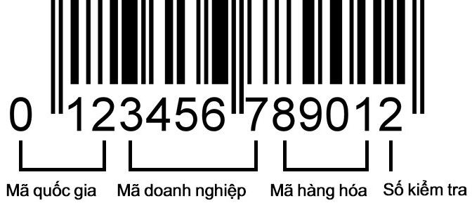 Danh sách mã số, mã vạch hàng hóa của các nước