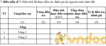 Mẫu bảng diện tích đã được điều tra, đánh giá tài nguyên nước dưới đất