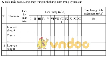 Mẫu bảng dòng chảy trung bình tháng, năm trong kỳ báo cáo