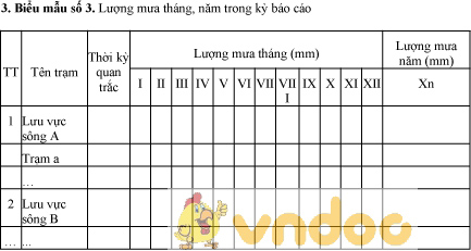 Mẫu bảng lượng mưa tháng, năm trong kỳ báo cáo