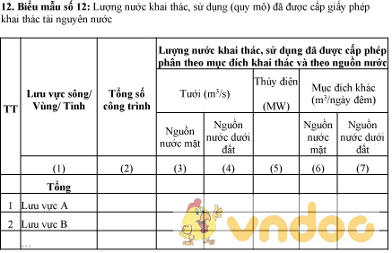 Mẫu bảng lượng nước khai thác, sử dụng đã được cấp giấy phép khai thác tài nguyên nước