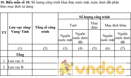 Mẫu bảng số lượng công trình khai thác nước mặt, nước dưới đất