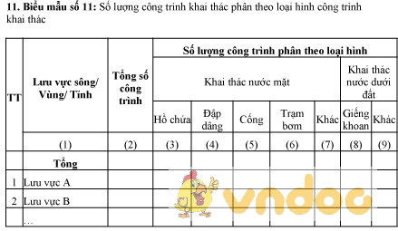 Mẫu bảng số lượng công trình khai thác phân theo loại hình công trình khai thác