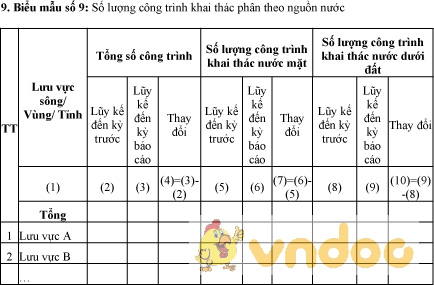 Mẫu bảng số lượng công trình khai thác phân theo nguồn nước