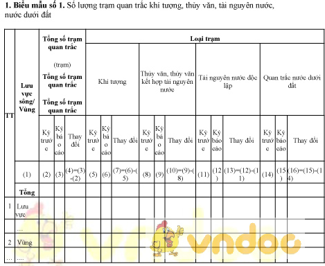 Mẫu bảng số lượng trạm quan trắc khí tượng, thủy văn, tài nguyên nước