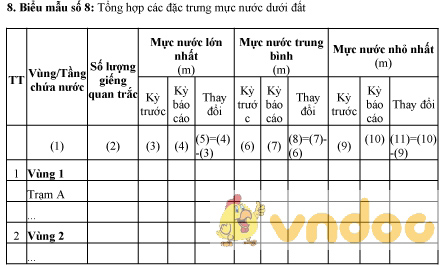 Mẫu bảng tổng hợp các đặc trưng mực nước dưới đất