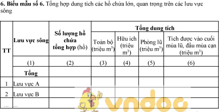Mẫu bảng tổng hợp dung tích các hồ chứa lớn, quan trọng trên các lưu vực sông