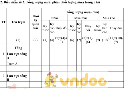 Mẫu bảng tổng lượng mưa, phân phối lượng mưa trong năm