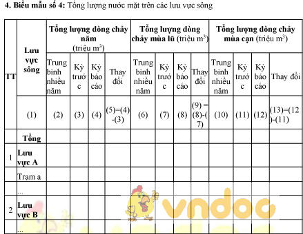 Mẫu bảng tổng lượng nước mặt trên các lưu vực sông