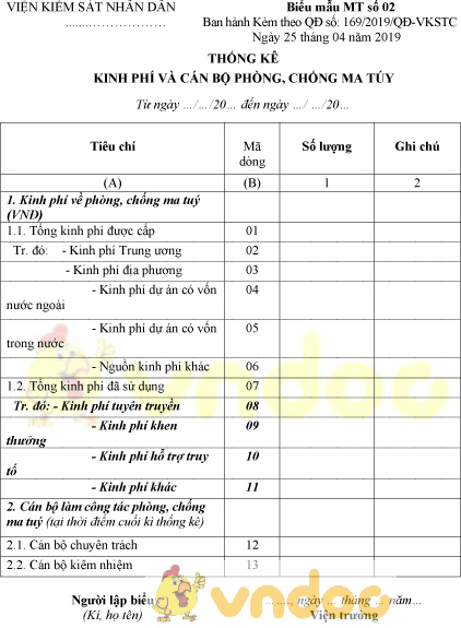 Mẫu thống kê kinh phí và cán bộ phòng, chống ma túy