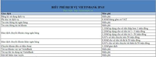 Biểu Phí Của Dịch Vụ VietinBank IPay