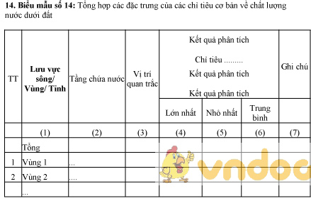 Mẫu bảng tổng hợp các đặc trưng của các chỉ tiêu cơ bản về chất lượng nước dưới đất