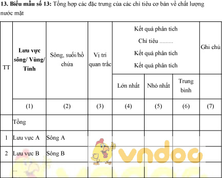Mẫu bảng tổng hợp các đặc trưng của các chỉ tiêu cơ bản về chất lượng nước mặt