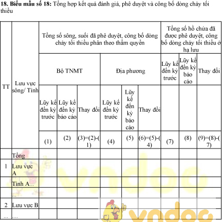 Mẫu bảng tổng hợp kết quả đánh giá, phê duyệt và công bố dòng chảy tối thiểu