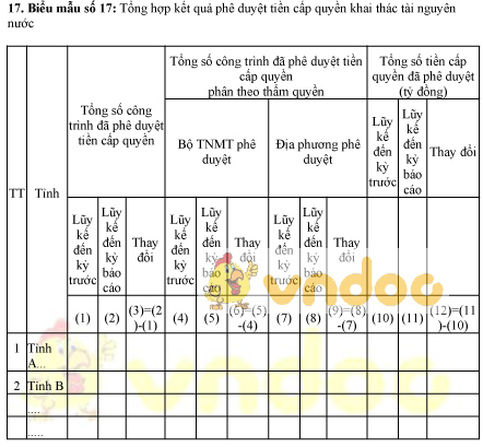 Mẫu bảng tổng hợp kết quả phê duyệt tiền cấp quyền khai thác tài nguyên nước