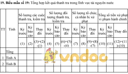 Mẫu bảng tổng hợp kết quả thanh tra trong lĩnh vực tài nguyên nước