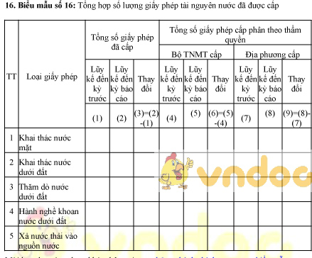 Mẫu bảng tổng hợp số lượng giấy phép tài nguyên nước đã được cấp