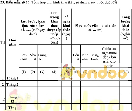 Mẫu bảng tổng hợp tình hình khai thác, sử dụng nước dưới đất
