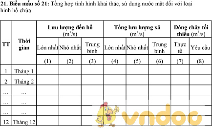 Mẫu bảng tổng hợp tình hình khai thác, sử dụng nước mặt đối với loại hình hồ chứa