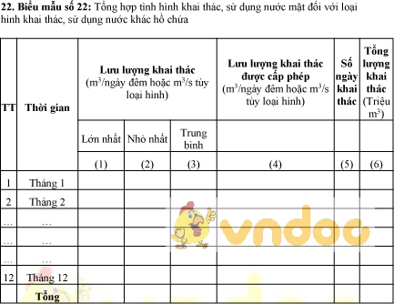Mẫu bảng tổng hợp tình hình khai thác, sử dụng nước mặt đối với loại hình khai thác sử dụng