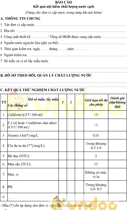 Mẫu báo cáo kết quả nội kiểm chất lượng nước sạch