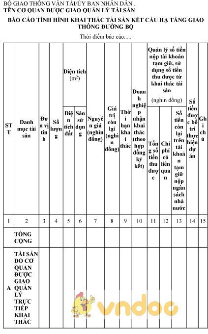 Mẫu báo cáo tình hình khai thác tài sản kết cấu hạ tầng giao thông đường bộ