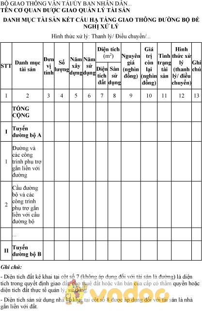 Mẫu danh mục tài sản kết cấu hạ tầng giao thông đường bộ đề nghị xử lý