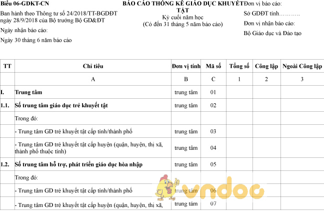 Biểu 06-GDKT-CN: Báo cáo thống kê giáo dục khuyết tật cuối năm