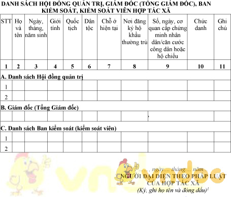 Mẫu danh sách hội đồng quản trị, giám đốc, ban kiểm soát hợp tác xã