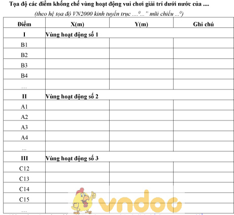 Mẫu tọa độ các điểm khống chế vùng hoạt động vui chơi giải trí dưới nước