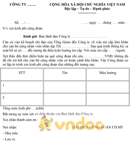 Mẫu tờ trình xin kinh phí công đoàn