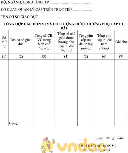 Mẫu tổng hợp các đơn vị và đối tượng được hưởng phụ cấp ưu đãi