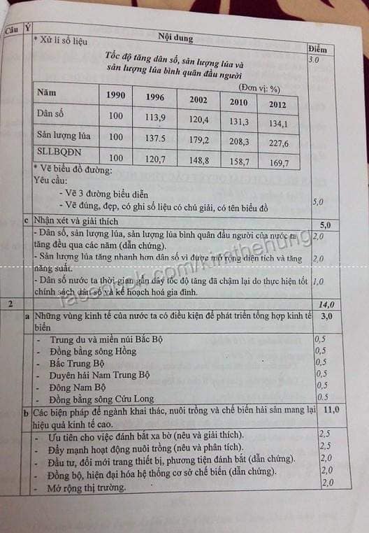 Đáp án đề thi khảo sát năng lực giáo viên môn địa