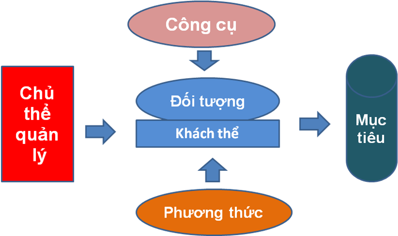 Tài liệu bồi dưỡng theo tiêu chuẩn chức danh nghề nghiệp giáo viên THCS hạng II - Chuyên đề 1