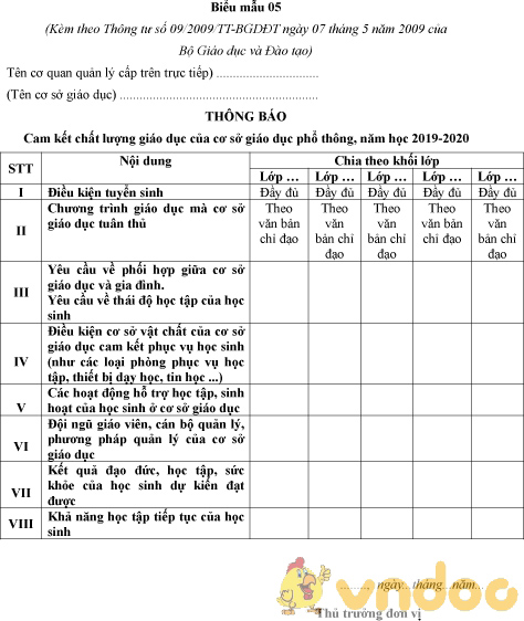 Mẫu thông báo cam kết chất lượng giáo dục của cơ sở giáo dục năm học 2017-2018