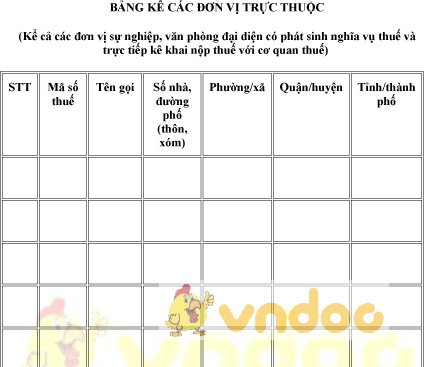 Mẫu bảng kê các đơn vị trực thuộc