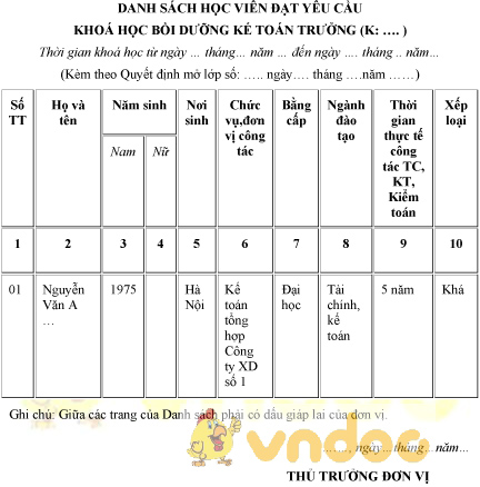 Mẫu danh sách học viên đạt yêu cầu khóa học bồi dưỡng kế toán trưởng