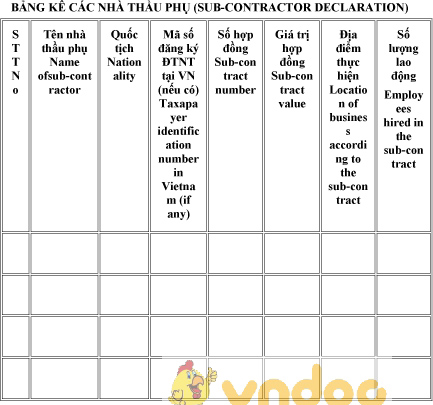 Mẫu bảng kê các nhà thầu phụ của nhà thầu nước ngoài