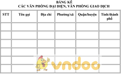 Mẫu bảng kê các văn phòng đại diện của đơn vị trực thuộc
