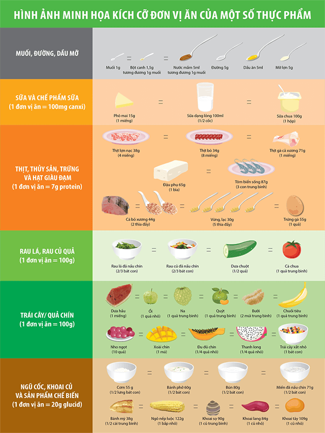 Đơn vị ăn cho học sinh tiểu học