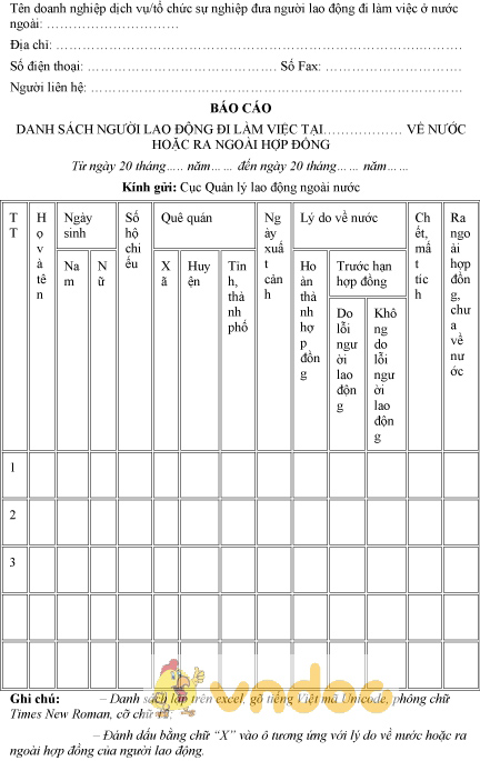 Mẫu báo cáo danh sách người lao động đi làm việc nước ngoài về nước